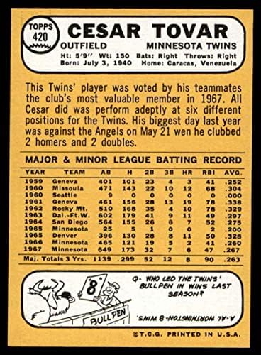 1968 Topps # 420 Сезар Продукт/Санди Вальдеспино Миннесотские близнаци (Бейзболна картичка) NM Близнаци